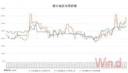 水泥已步入千元時代，2019年并不悲觀