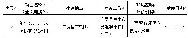 廣靈縣環(huán)保局關于廣靈縣昌泰商品混凝土有限公司年產(chǎn)1.5萬立方米高標準商砼項目受理公示