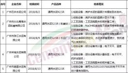 這5家水泥企業(yè)被要求整改！并通報(bào)整改情況！
