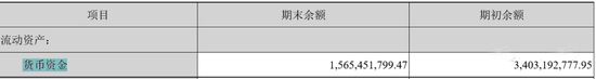 水泥行業(yè)危廢龍頭企業(yè)市值蒸發(fā)近200億 拖欠工資三個(gè)月！