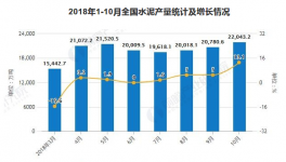 11月水泥行業(yè)產(chǎn)量穩(wěn)步增長(zhǎng) 價(jià)格再創(chuàng)年內(nèi)新高