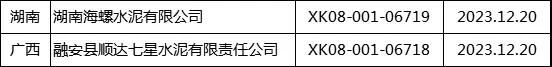 質(zhì)檢總局發(fā)放12月第二批生產(chǎn)許可證 涉及華潤(rùn)、中聯(lián)、西南等多家企業(yè)