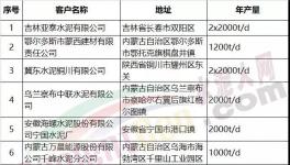 悲劇!這220多條水泥熟料生產(chǎn)線有被關(guān)停的風險!