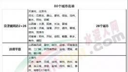 重磅：2018年水泥行業(yè)發(fā)生了這些大事！