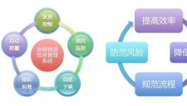 水泥人看過來！海螺水泥90多家子公司供銷物流是這么干的！