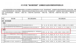 堯柏集團(tuán)喜全國建材行業(yè)技術(shù)革新獎