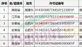 水泥企業(yè)排污許可證:1家撤銷、3家丟失、16家注銷 重獲前不得排污(附名單)