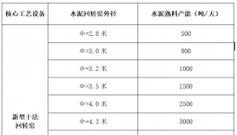 各大水泥集團高管在青島簽署“軍令狀”！