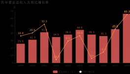 是否過(guò)于倚重水泥？塔牌集團(tuán)年報(bào)值得細(xì)看