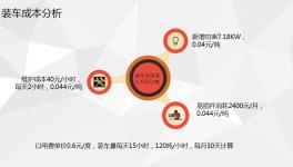 直播！這家水泥企業(yè)的智能裝車系統(tǒng)現(xiàn)場曝光