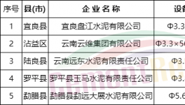 這個(gè)地區(qū)淘汰五條水泥生產(chǎn)線 去產(chǎn)能195萬噸(附名單)