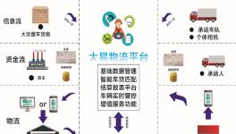 這家企業(yè)第四大產(chǎn)業(yè) “無車承運”！