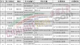 排污許可證注銷、撤銷、遺失共25家水泥企業(yè)（附名單）