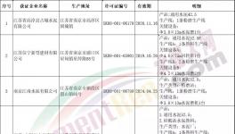 這一地區(qū)即將有序推進水泥熟料產(chǎn)能退出！