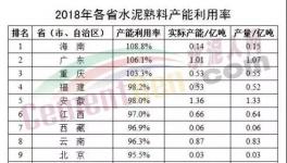 有感于產(chǎn)能置換的思考！