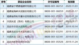 這一地區(qū)水泥行業(yè)將重點推廣爐窯余熱發(fā)電、立式磨裝備等