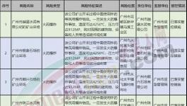 越堡水泥、珠江水泥等被列入重大風險管控掛牌警示名單