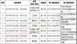 水泥企業(yè)注意了！第二輪環(huán)保督察舉報電話公布！
