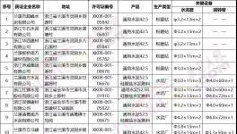 南方、紅獅等10家水泥企業(yè)將于2020年6底前完成整治提升