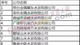 金隅冀東、山水、中聯(lián)、海螺等23?家水泥企業(yè)入圍綠色工廠