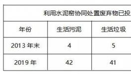 短短5年，憑什么年銷售額兩億?業(yè)內(nèi)知名環(huán)保企業(yè)揭秘!