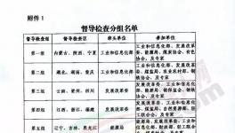?動真格！十個督察組！對全國近2000條水泥產(chǎn)能核查！