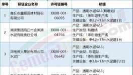 這一地區(qū)商砼、水泥企業(yè)退城入園提上日程