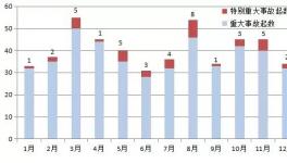 慘烈！6人死亡3人受傷！北方水泥、鑫天山水泥均上榜！
