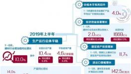 價(jià)格漲了！水泥行業(yè)還需補(bǔ)足短板！