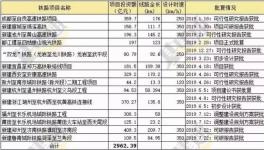 ?4750億元！下半年大基建集中爆發(fā)！水泥將繼續(xù)漲價(jià)！