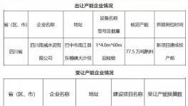慘烈！這個(gè)地區(qū)水泥價(jià)格跌破200元/噸！停產(chǎn)文件成“救命稻草”！