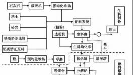 重磅發(fā)布！生態(tài)環(huán)境部發(fā)布重污染天氣水泥企業(yè)停產(chǎn)指南！
