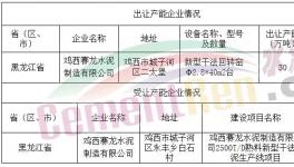這個(gè)地區(qū)又一條2500t/d熟料生產(chǎn)線置換新建！