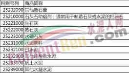 明日起！進口水泥熟料、其他硅酸鹽水泥、礬土水泥等產(chǎn)品將加征10%關稅！