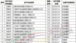 樓房轟然倒塌！62家水泥、混凝土企業(yè)質量不合格被通報！