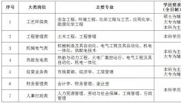 海螺創(chuàng)業(yè)招人了！實(shí)習(xí)最高年薪81600元！