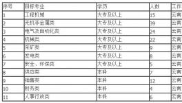 海螺水泥誠(chéng)邀加盟！7000元/月，五險(xiǎn)兩金！