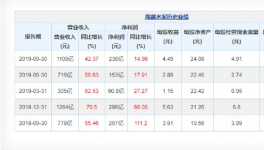 海螺、祁連山、塔牌等上市企業(yè)三季報(bào)業(yè)績亮眼！