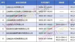 8家水泥企業(yè)被集體約談！要求決不允許弄虛作假，人為修改化驗(yàn)結(jié)果！