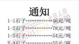 新一輪全線瘋漲！水泥瘋、混凝土瘋、雞瘋、鴨瘋、豬瘋、人也瘋！