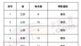 緊急！急！工地停工、局部貨車禁行、水泥企業(yè)、粉磨站停限產(chǎn)！73個(gè)城市發(fā)布預(yù)警！