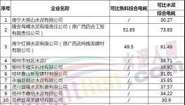 這35家水泥企業(yè)能耗達(dá)標(biāo)，不用執(zhí)行階梯電價(jià)了?。ǜ矫麊危?></a>
							</div>
												<div   id=