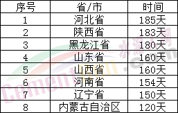 停產(chǎn)185天！河南、河北、山東、山西、東北全年水泥停產(chǎn)天數(shù)發(fā)布！