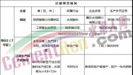 冀東水泥萬噸線將于2021年6月點火！