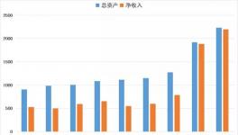 海螺集團(tuán)跨過(guò)兩個(gè)“兩千億” 再創(chuàng)新奇跡！