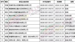 海螺、南方、華新、山水、臺泥下屬工廠領(lǐng)取新發(fā)生產(chǎn)許可證！