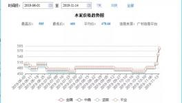 水泥“暖冬”！大漲之后價(jià)格回落約一成，排隊(duì)現(xiàn)象絕跡！