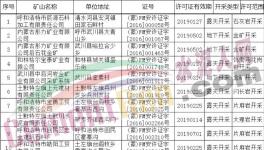 曝光！這幾家水泥廠的礦山被注銷！
