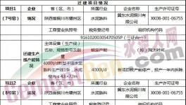 這個(gè)地區(qū)日產(chǎn)20000噸熟料生產(chǎn)線即將落地！