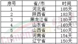 厲害！水泥行業(yè)十大之最！